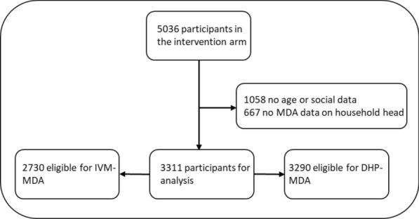 https://cdn.ncbi.nlm.nih.gov/pmc/blobs/dc93/10882911/59f94c126235/12936_2024_4878_Fig1_HTML.jpg