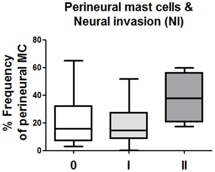 https://cdn.ncbi.nlm.nih.gov/pmc/blobs/dc96/3610867/9faa3f216e93/pone.0060529.g005.jpg