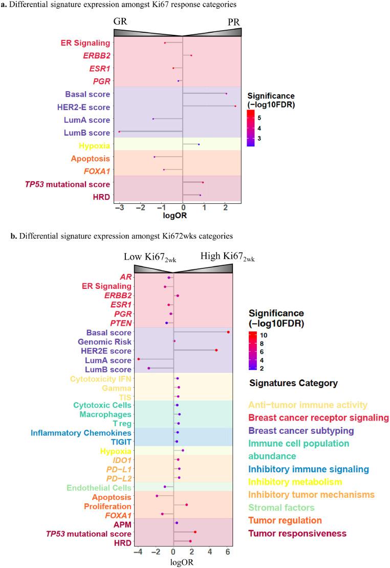 https://cdn.ncbi.nlm.nih.gov/pmc/blobs/dc99/9482930/3be2fda0b56a/gr2.jpg