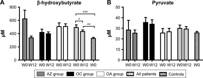 https://cdn.ncbi.nlm.nih.gov/pmc/blobs/dc9e/5865581/2b5f5ccb52df/ndt-14-799Fig1.jpg
