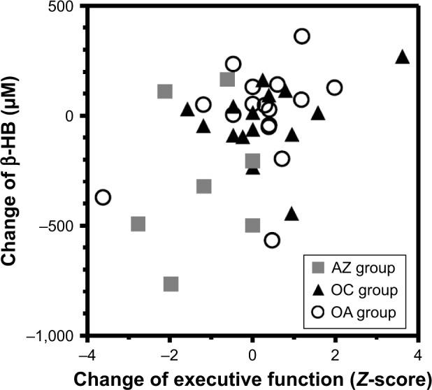 https://cdn.ncbi.nlm.nih.gov/pmc/blobs/dc9e/5865581/aaf6bed99d51/ndt-14-799Fig2.jpg