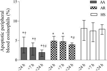 https://cdn.ncbi.nlm.nih.gov/pmc/blobs/dca2/4379944/1378f02f2c33/12950_2015_65_Fig4_HTML.jpg