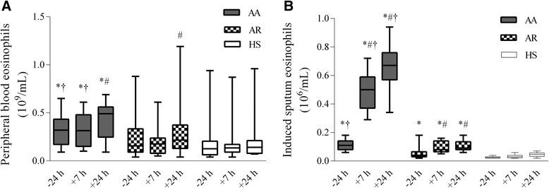 https://cdn.ncbi.nlm.nih.gov/pmc/blobs/dca2/4379944/76ec96ecd272/12950_2015_65_Fig1_HTML.jpg