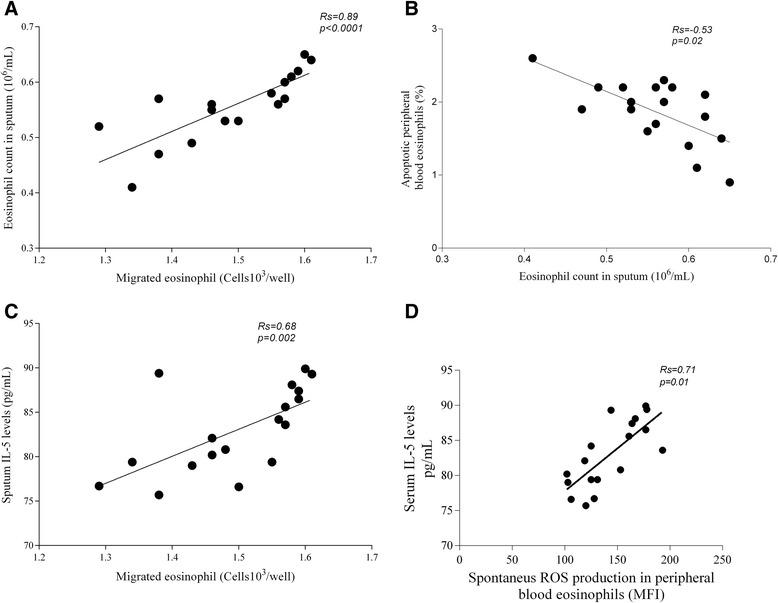 https://cdn.ncbi.nlm.nih.gov/pmc/blobs/dca2/4379944/7dbf82a468a8/12950_2015_65_Fig6_HTML.jpg