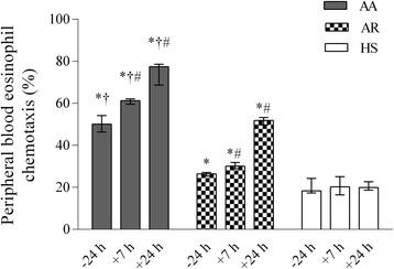 https://cdn.ncbi.nlm.nih.gov/pmc/blobs/dca2/4379944/b891072218f8/12950_2015_65_Fig2_HTML.jpg