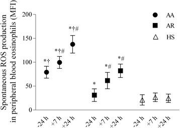 https://cdn.ncbi.nlm.nih.gov/pmc/blobs/dca2/4379944/f91e4ec757e6/12950_2015_65_Fig3_HTML.jpg