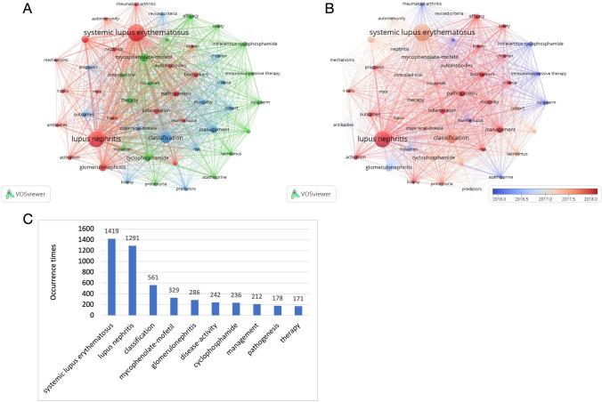 https://cdn.ncbi.nlm.nih.gov/pmc/blobs/dca6/10808147/099a5c5d05ac/11255_2023_3715_Fig6_HTML.jpg