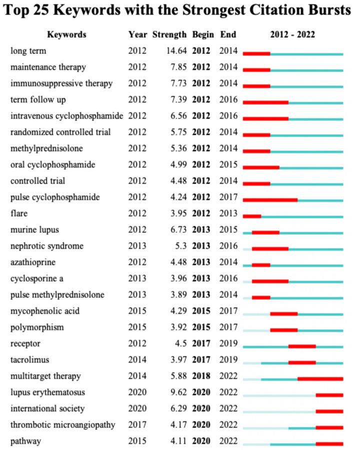 https://cdn.ncbi.nlm.nih.gov/pmc/blobs/dca6/10808147/2afe6b88055d/11255_2023_3715_Fig7_HTML.jpg