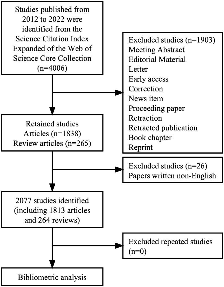 https://cdn.ncbi.nlm.nih.gov/pmc/blobs/dca6/10808147/3cd3ef91b560/11255_2023_3715_Fig1_HTML.jpg