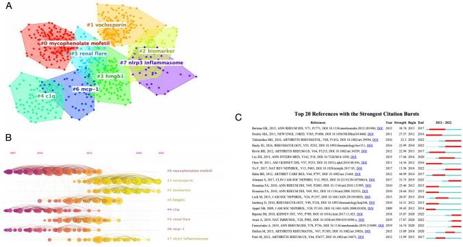https://cdn.ncbi.nlm.nih.gov/pmc/blobs/dca6/10808147/afd3a8154e8a/11255_2023_3715_Fig5_HTML.jpg
