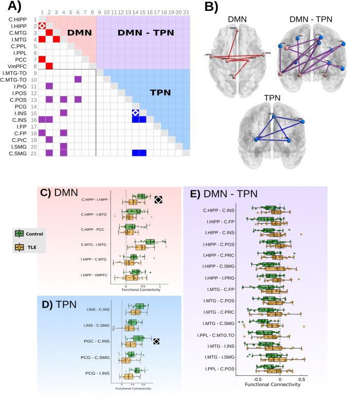 https://cdn.ncbi.nlm.nih.gov/pmc/blobs/dca7/10936866/0ccce604506c/pone.0295142.g003.jpg