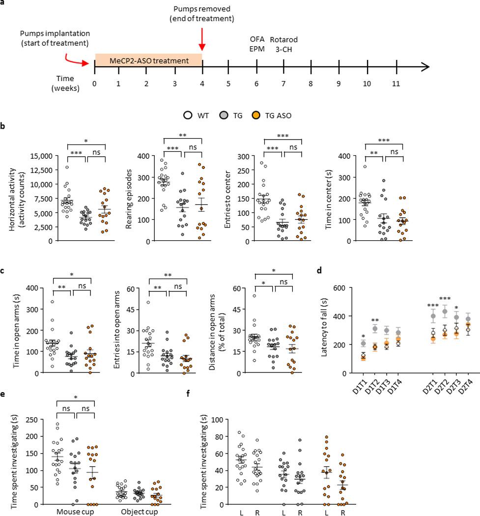https://cdn.ncbi.nlm.nih.gov/pmc/blobs/dca7/4839300/a0e7fa90b281/nihms731889f11.jpg