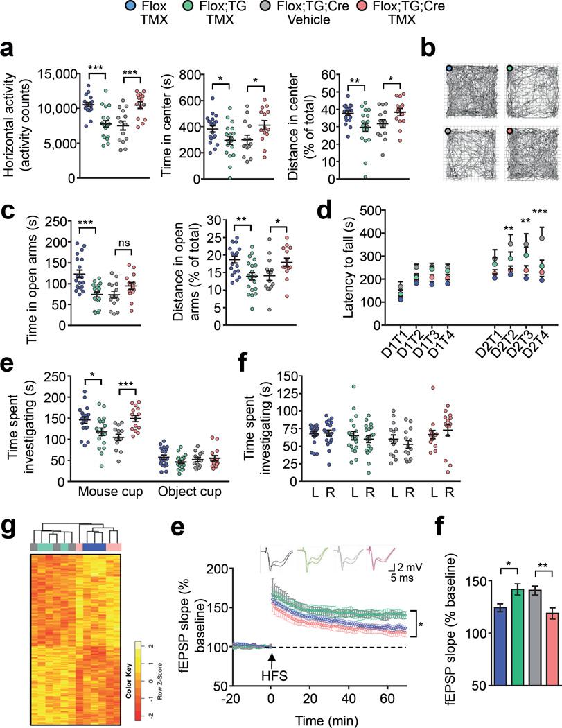 https://cdn.ncbi.nlm.nih.gov/pmc/blobs/dca7/4839300/fe246ccaa961/nihms731889f2.jpg