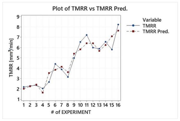 https://cdn.ncbi.nlm.nih.gov/pmc/blobs/dca7/7827048/f62fa70fb7ee/materials-14-00303-g006.jpg