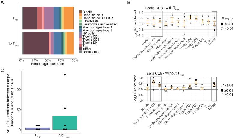 https://cdn.ncbi.nlm.nih.gov/pmc/blobs/dcaa/11529713/80571caed4ee/sciadv.adl6464-f6.jpg
