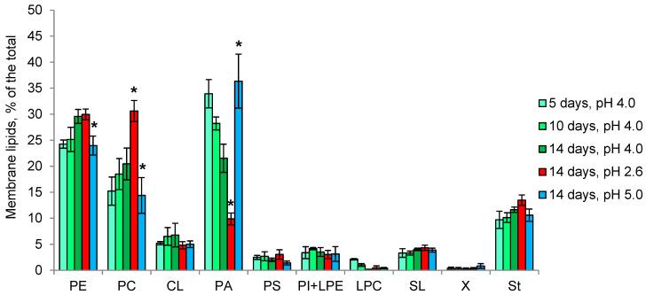 https://cdn.ncbi.nlm.nih.gov/pmc/blobs/dcb2/10383115/08271fe8ac11/microorganisms-11-01733-g005.jpg