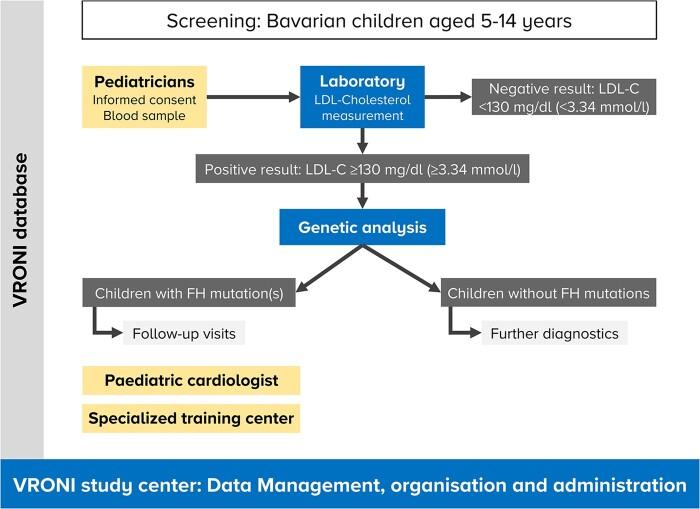 https://cdn.ncbi.nlm.nih.gov/pmc/blobs/dcb3/9159326/cfea97de22c4/ckac007f1.jpg