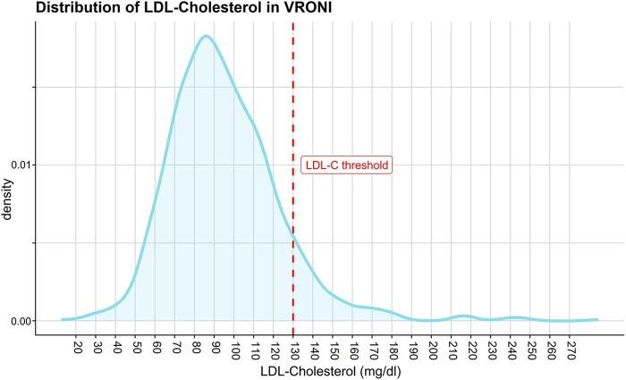 https://cdn.ncbi.nlm.nih.gov/pmc/blobs/dcb3/9159326/d3823fd99548/ckac007f4.jpg