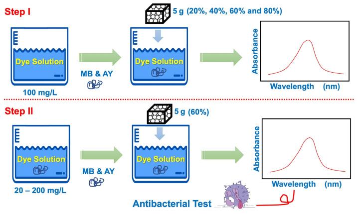 https://cdn.ncbi.nlm.nih.gov/pmc/blobs/dcb5/11722833/aa8f67597554/polymers-17-00106-g001.jpg