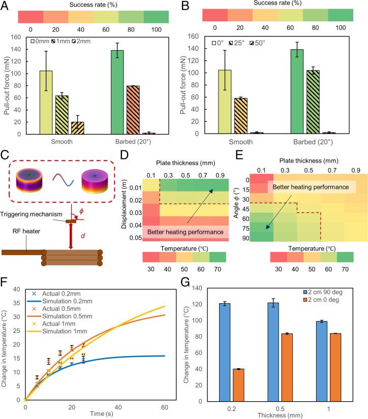 https://cdn.ncbi.nlm.nih.gov/pmc/blobs/dcb5/9407667/46fd0b2c066c/pnas.2207767119fig03.jpg