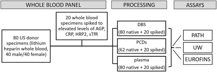 https://cdn.ncbi.nlm.nih.gov/pmc/blobs/dcb8/9678258/d1d64cf7e225/pone.0277835.g001.jpg