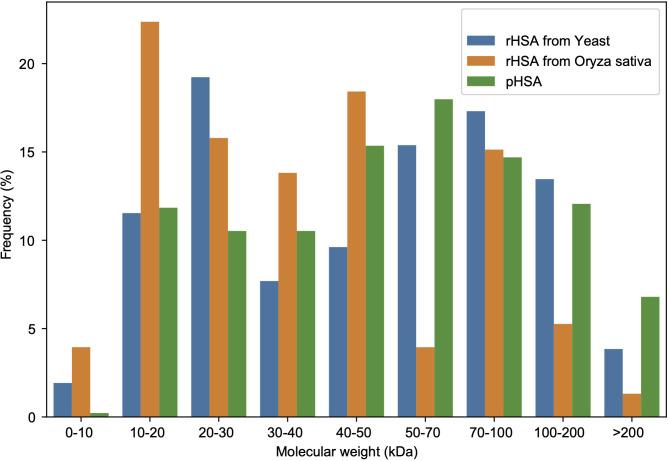 https://cdn.ncbi.nlm.nih.gov/pmc/blobs/dcb9/12225626/39f5741130e5/peerj-13-19624-g002.jpg