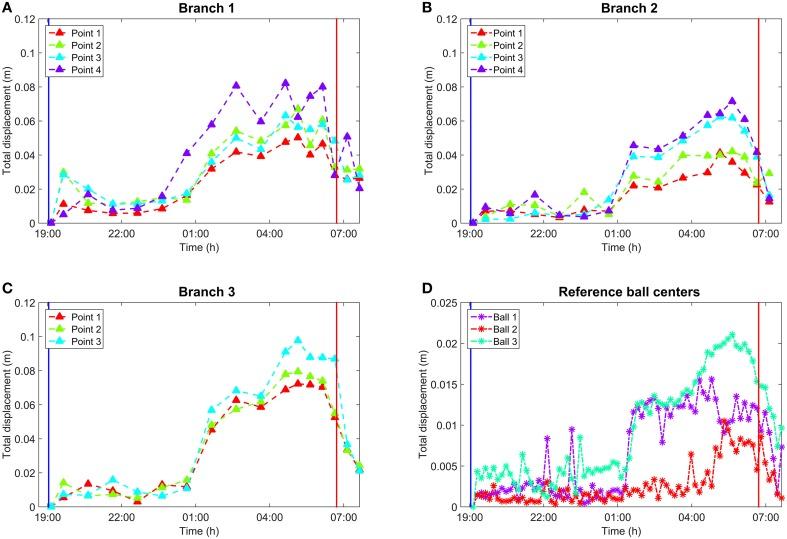 https://cdn.ncbi.nlm.nih.gov/pmc/blobs/dcb9/4770040/65b20cfef2da/fpls-07-00222-g0005.jpg