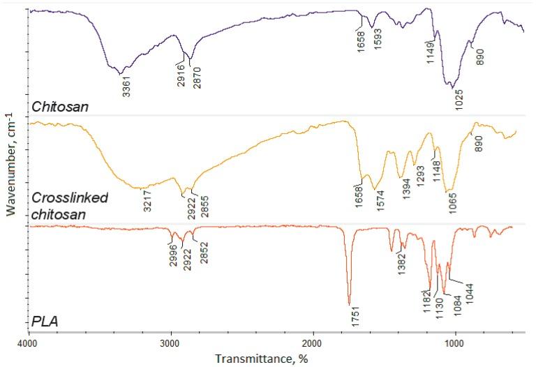 https://cdn.ncbi.nlm.nih.gov/pmc/blobs/dcb9/7240598/63170a44b06d/polymers-12-00792-g002.jpg
