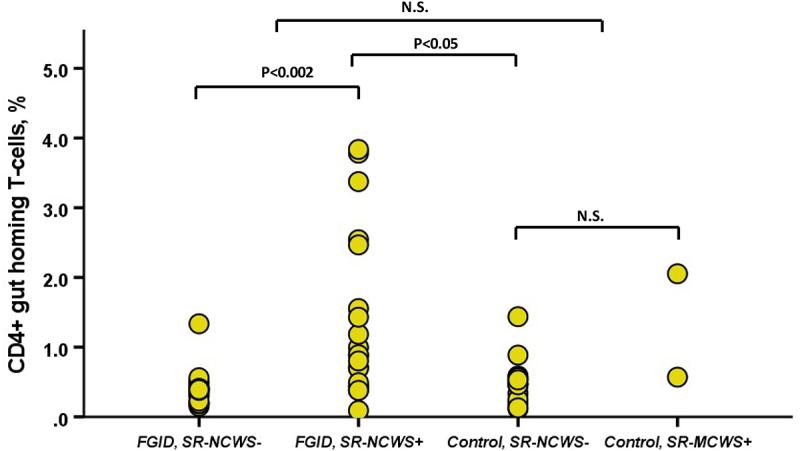 https://cdn.ncbi.nlm.nih.gov/pmc/blobs/dcb9/9621048/65d94e1d5bdb/KGMI_A_2132078_F0003_OC.jpg