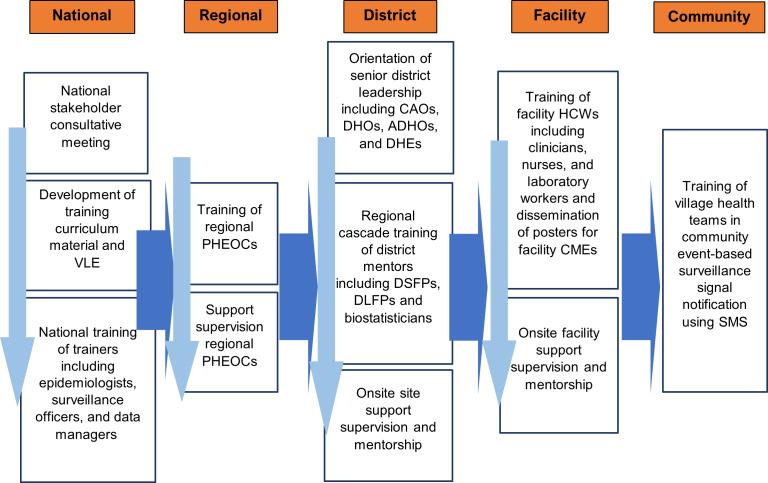 https://cdn.ncbi.nlm.nih.gov/pmc/blobs/dcba/12011313/6a38cc59873f/publichealth-v11-e59783-g002.jpg