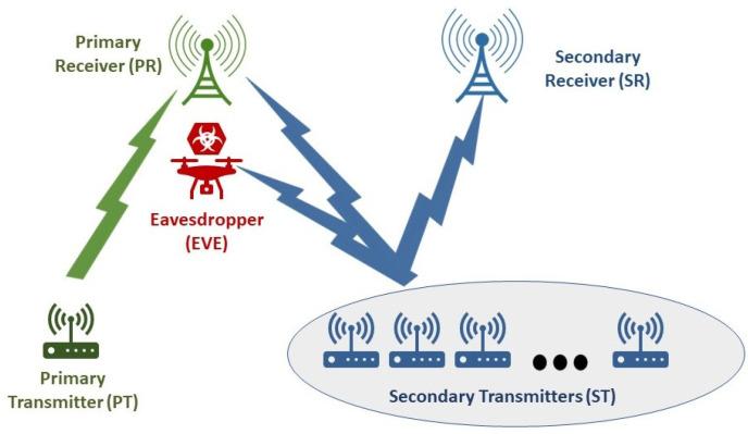 https://cdn.ncbi.nlm.nih.gov/pmc/blobs/dcbb/11359058/60887d4a3ae8/sensors-24-05171-g003.jpg