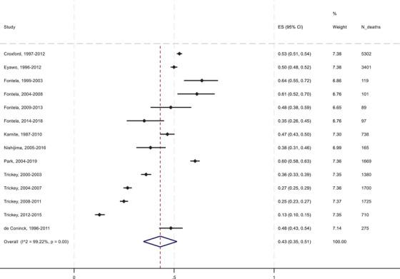 https://cdn.ncbi.nlm.nih.gov/pmc/blobs/dcbb/11534483/41ef38b121c4/JIA2-27-e26384-g002.jpg