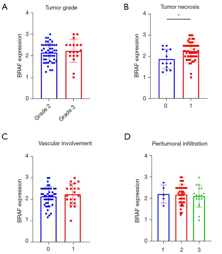 https://cdn.ncbi.nlm.nih.gov/pmc/blobs/dcbb/9903089/07b5015697d1/tlcr-12-01-27-f3.jpg