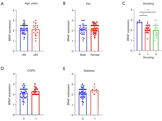https://cdn.ncbi.nlm.nih.gov/pmc/blobs/dcbb/9903089/56a7923584c1/tlcr-12-01-27-f2.jpg