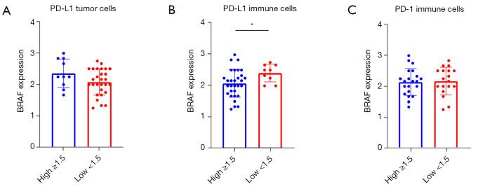 https://cdn.ncbi.nlm.nih.gov/pmc/blobs/dcbb/9903089/d1e941bb173f/tlcr-12-01-27-f4.jpg