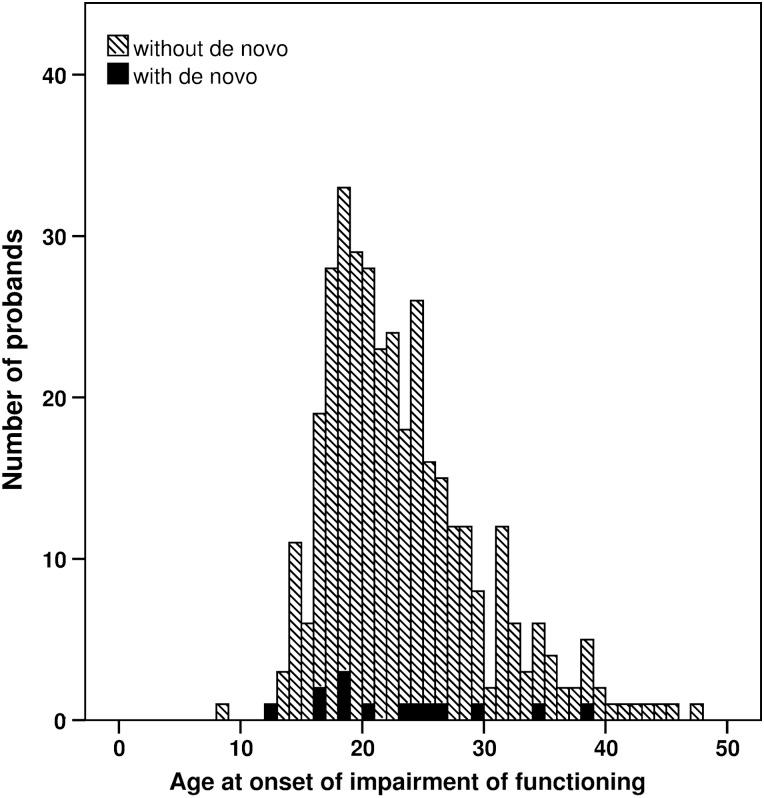 https://cdn.ncbi.nlm.nih.gov/pmc/blobs/dcbf/4240207/da0777e03ef2/ddu37902.jpg