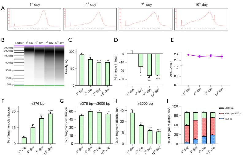 https://cdn.ncbi.nlm.nih.gov/pmc/blobs/dcc0/11543033/6ee43b1f4ed4/tcr-13-10-5328-f2.jpg