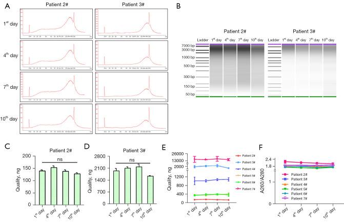 https://cdn.ncbi.nlm.nih.gov/pmc/blobs/dcc0/11543033/ab4ef5b1d804/tcr-13-10-5328-f3.jpg