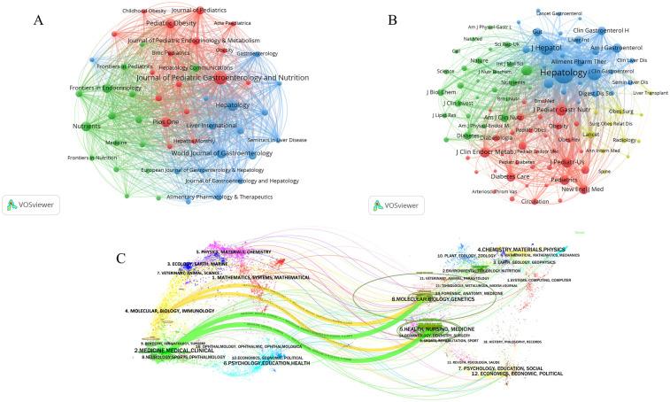 https://cdn.ncbi.nlm.nih.gov/pmc/blobs/dcc3/12066688/f4cf62ba61f6/fped-13-1468788-g005.jpg
