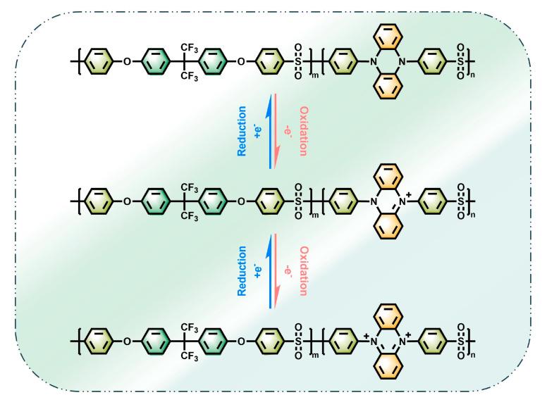 https://cdn.ncbi.nlm.nih.gov/pmc/blobs/dcc8/11013081/397f439f6182/molecules-29-01618-sch002.jpg