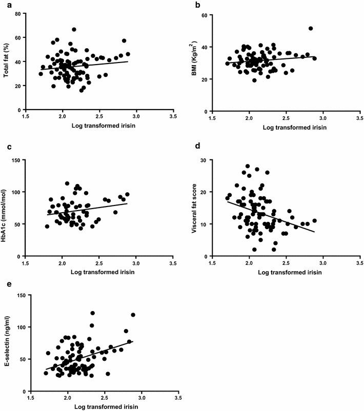 https://cdn.ncbi.nlm.nih.gov/pmc/blobs/dcc8/5680831/38a97e4bf684/12933_2017_627_Fig1_HTML.jpg