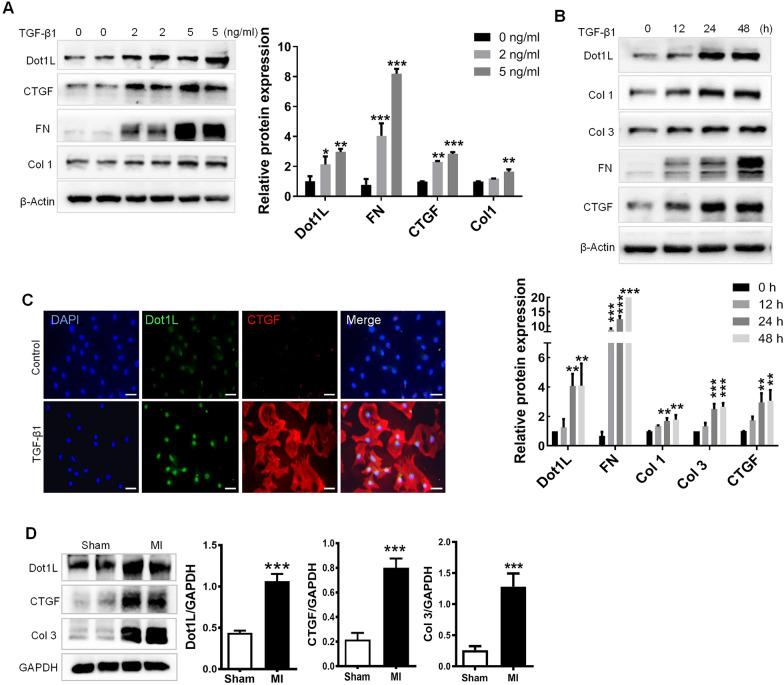 https://cdn.ncbi.nlm.nih.gov/pmc/blobs/dcc8/9392317/c8f4a0d701f9/13578_2022_877_Fig1_HTML.jpg