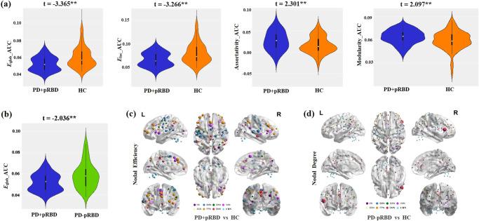 https://cdn.ncbi.nlm.nih.gov/pmc/blobs/dcc9/10764752/949de04a0214/41531_2023_617_Fig1_HTML.jpg