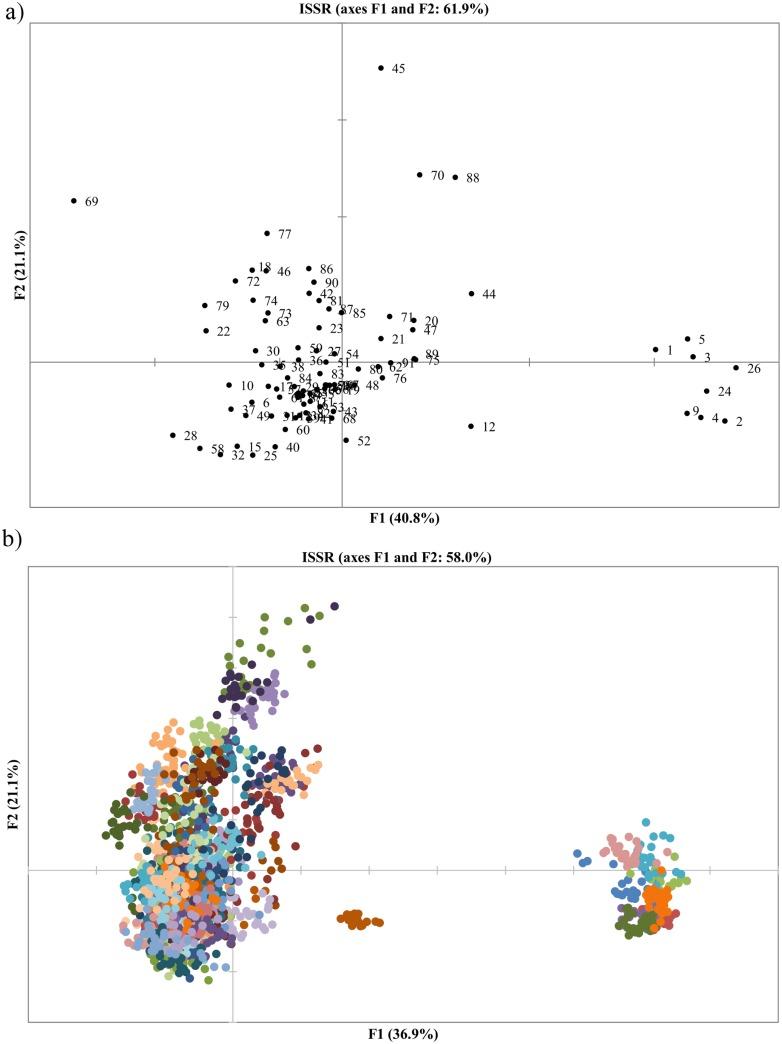 https://cdn.ncbi.nlm.nih.gov/pmc/blobs/dccd/5154523/d22d05463014/pone.0167855.g004.jpg
