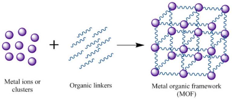 https://cdn.ncbi.nlm.nih.gov/pmc/blobs/dcce/11990518/80f4de33b659/molecules-30-01444-g005.jpg