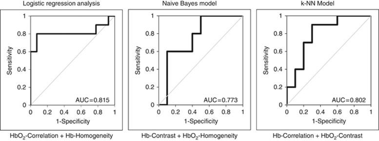 https://cdn.ncbi.nlm.nih.gov/pmc/blobs/dcce/5482739/473b6eab3e46/bjc201797f5.jpg