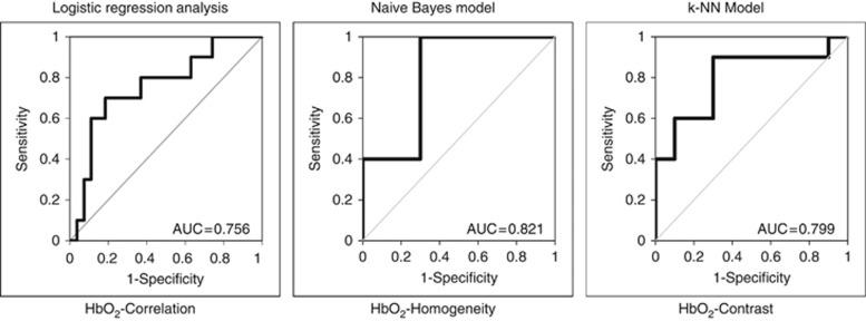 https://cdn.ncbi.nlm.nih.gov/pmc/blobs/dcce/5482739/680756bd727c/bjc201797f4.jpg