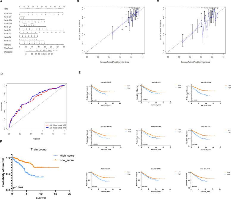 https://cdn.ncbi.nlm.nih.gov/pmc/blobs/dcce/8918330/d45cb45e2c5f/12885_2022_9322_Fig3_HTML.jpg