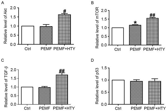 https://cdn.ncbi.nlm.nih.gov/pmc/blobs/dcd0/5779961/2e90b42c3c43/MMR-16-06-8826-g03.jpg