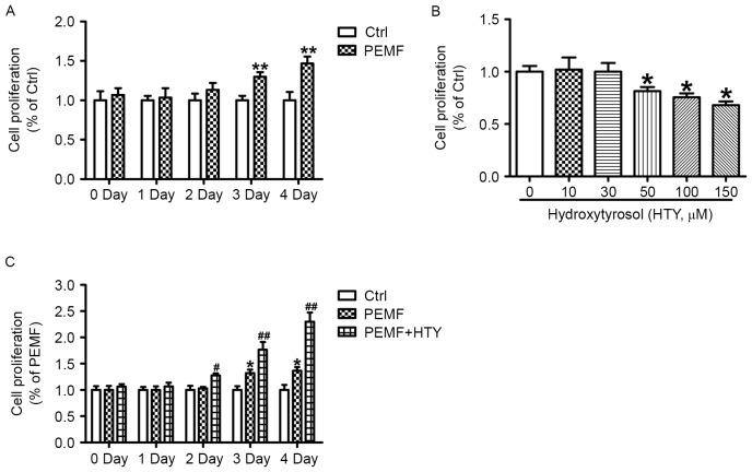 https://cdn.ncbi.nlm.nih.gov/pmc/blobs/dcd0/5779961/657ab6db325f/MMR-16-06-8826-g00.jpg